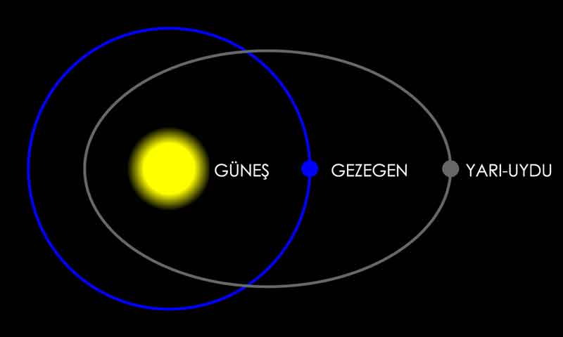 Dünya'nın ikinci uydusu