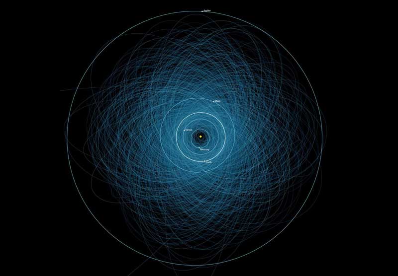 tehlikeli asteroid