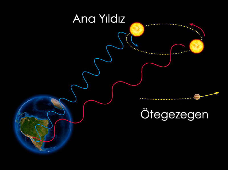 ötegezegenler