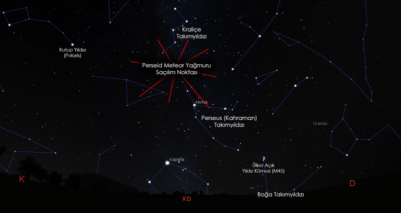 meteor yağmuru