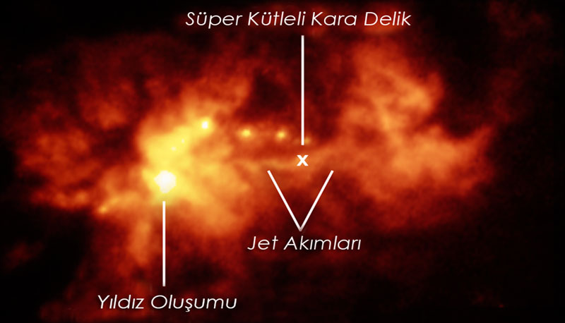 yıldız oluşturan kara delik