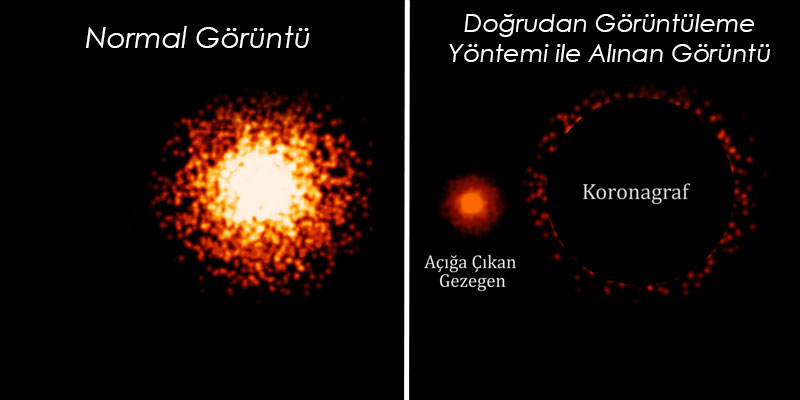 Güneş Sistemi Dışındaki Gezegen