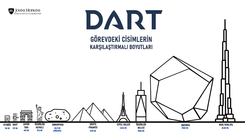 dart