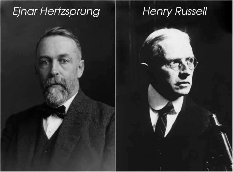 hertzsprung-russell