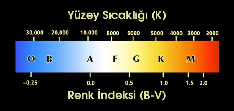 Yıldızların yaşam döngüleri