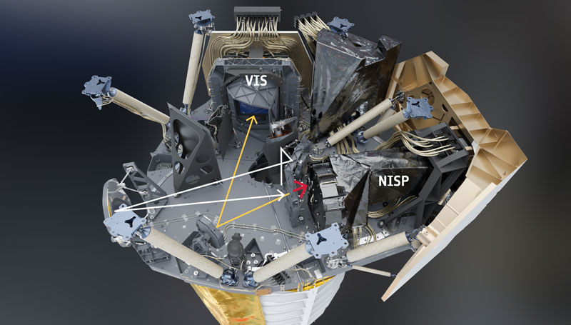 Euclid, VISP, NISP