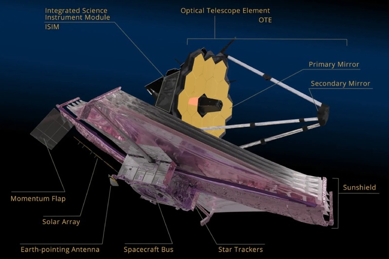 james webb space telescope