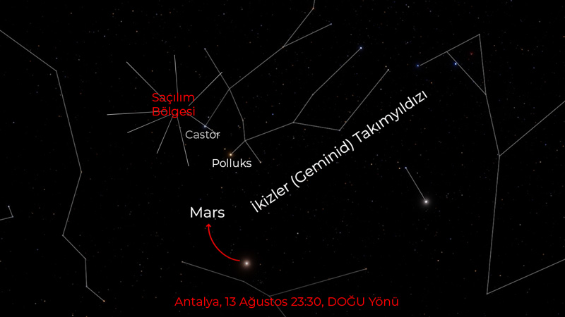 meteor yağmuru