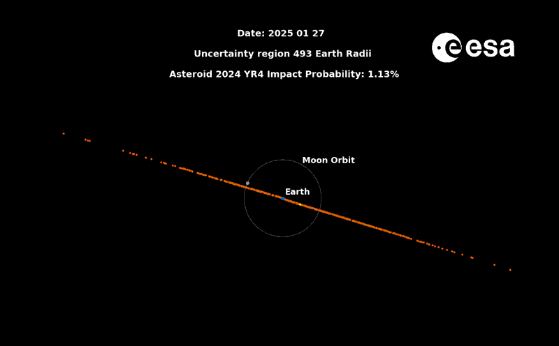 2024 yr4 belirsizlik